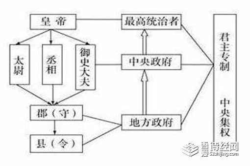 历史上分封制的作用是什么 分封制和郡县制的区别