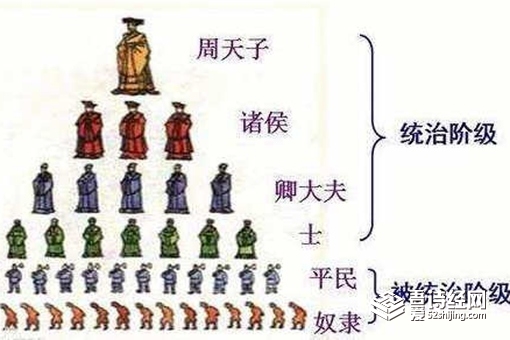 历史上分封制的作用是什么 分封制和郡县制的区别