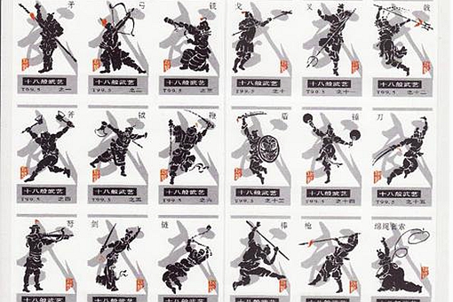 十八般武艺最初指的是什么
