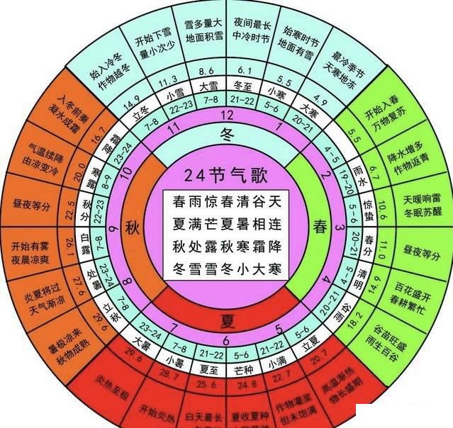 二十四节气是谁发明的 怎么来的 二十四节气是谁发明的 怎么来的