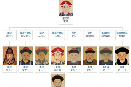 九子夺嫡有多惨?揭秘清朝历史上九子夺嫡的惨状 九子夺嫡有多惨?揭秘清朝历史上九子夺嫡的惨状
