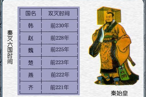 秦朝灭亡的根本原因是什么?是因为在於其并国速度太快吗? 秦朝灭亡的根本原因是什么?是因为在於其并国速度太快吗?
